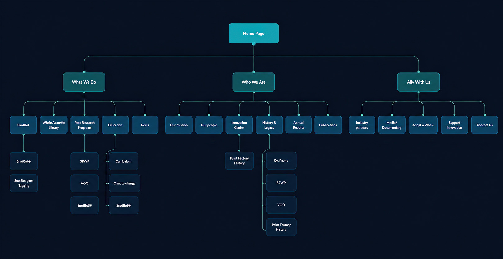 Ocean Alliance Sitemap
